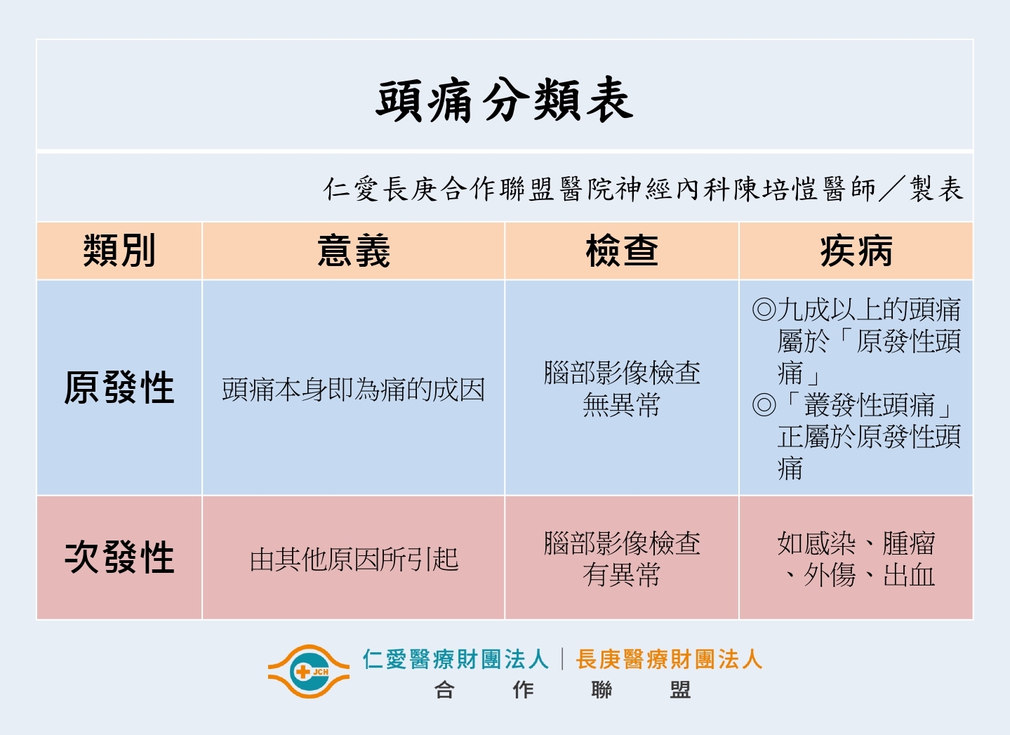 季節交換劇烈頭痛    預防性用藥擺脫魔咒